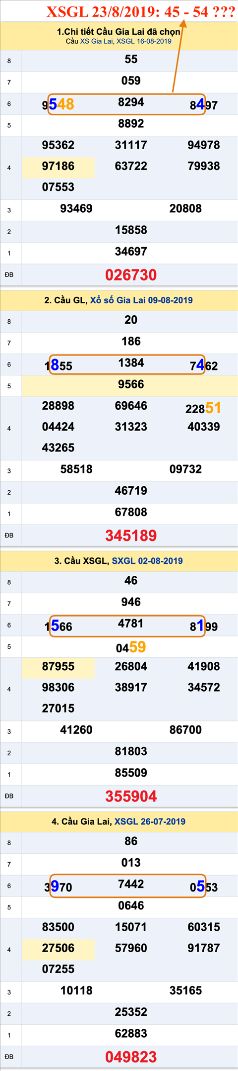 Tham khao An so XSGL 23-08-2019 Tham khao An so XSGL 23-08-2019